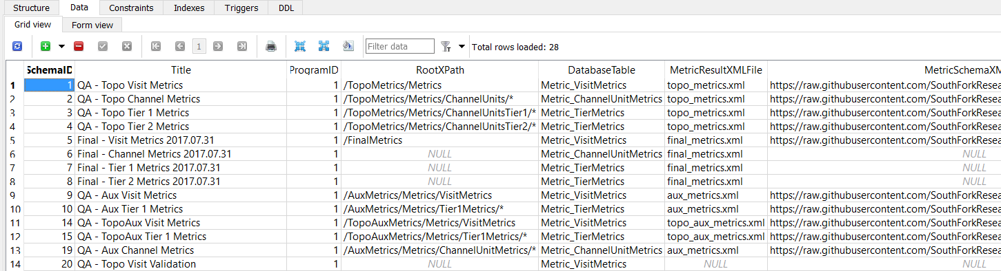 Metric Schema table